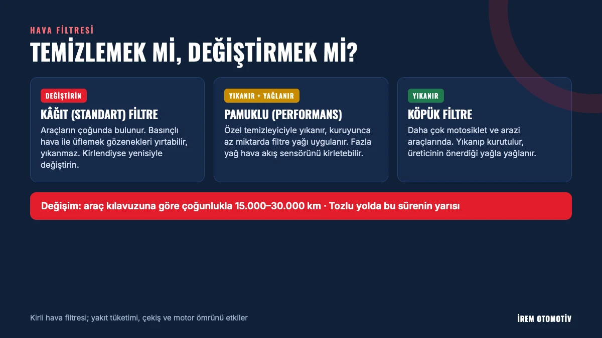 Hava filtresi türlerine göre temizleme ve değişim