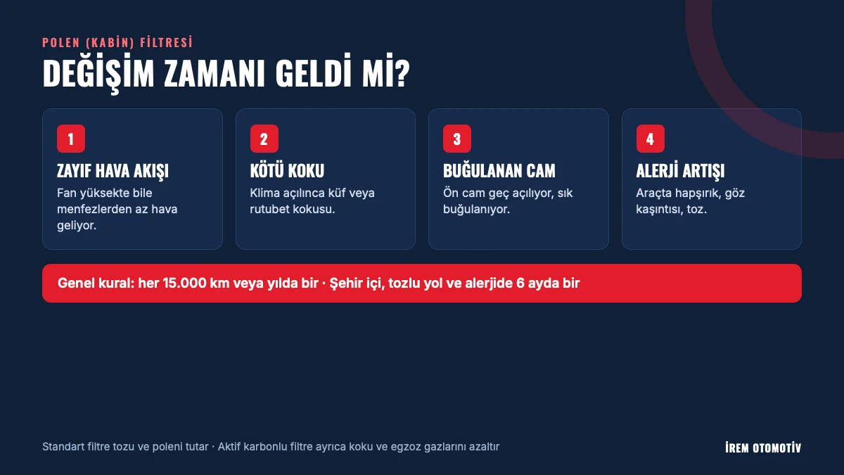Polen filtresi değişim zamanı belirtileri